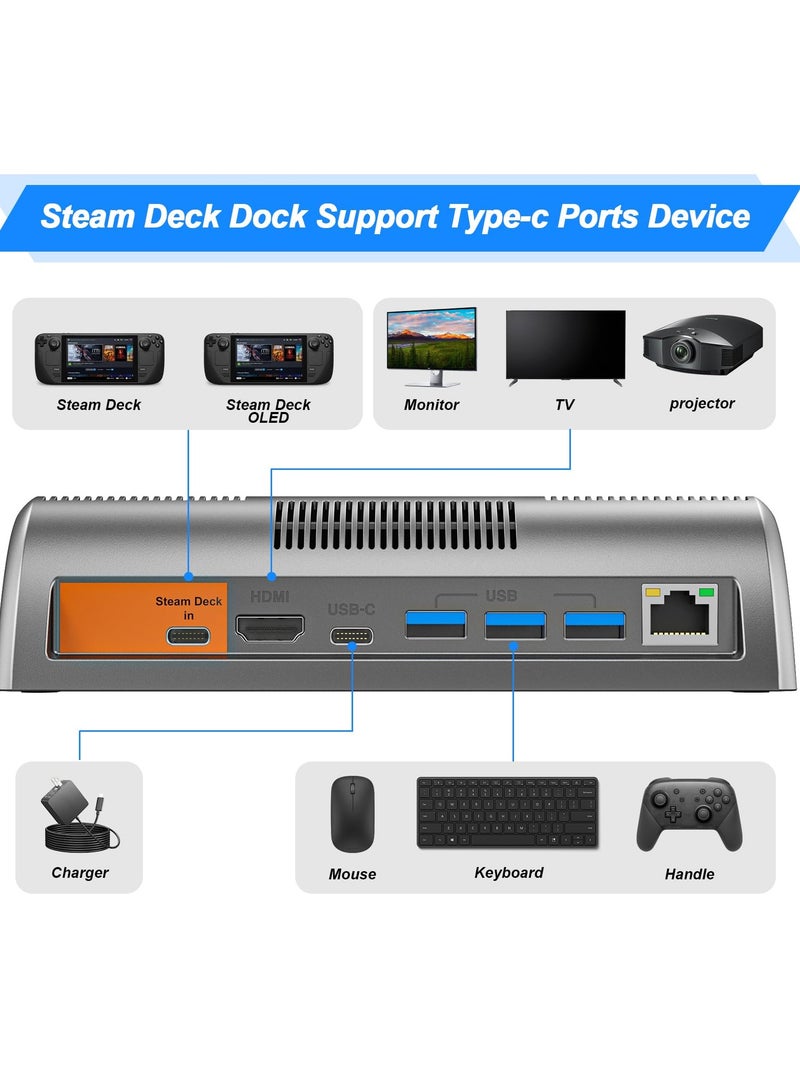 Docking Station for Steam Deck and Steam Deck OLED, Supports 4K@120Hz HDMI Display Output, with Gigabit Ethernet and 3 USB 3.0 Ports