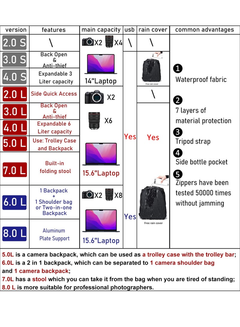 Camera Backpack, Waterproof Photo Backpack, Professional Camera Bag for DSLR/SLR, Compatible with Sony Canon Nikon Camera and Lens Tripod Accessories, Small Compact Lightweight (Grey)