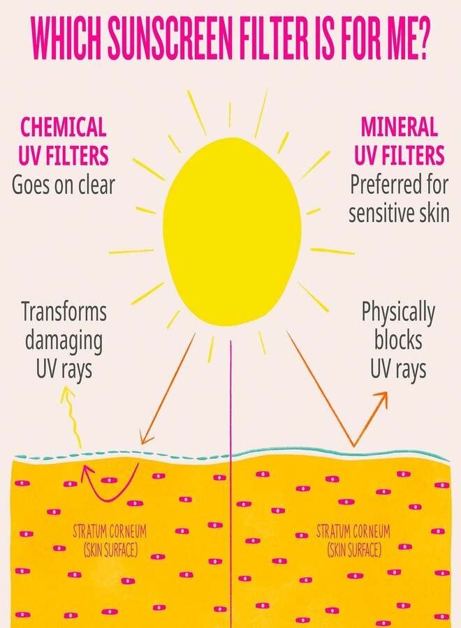 Sol de Janeiro Rio Radiance™ SPF 50 Mineral Body Lotion Sunscreen with Niacinamide 6.7 oz / 200 ml