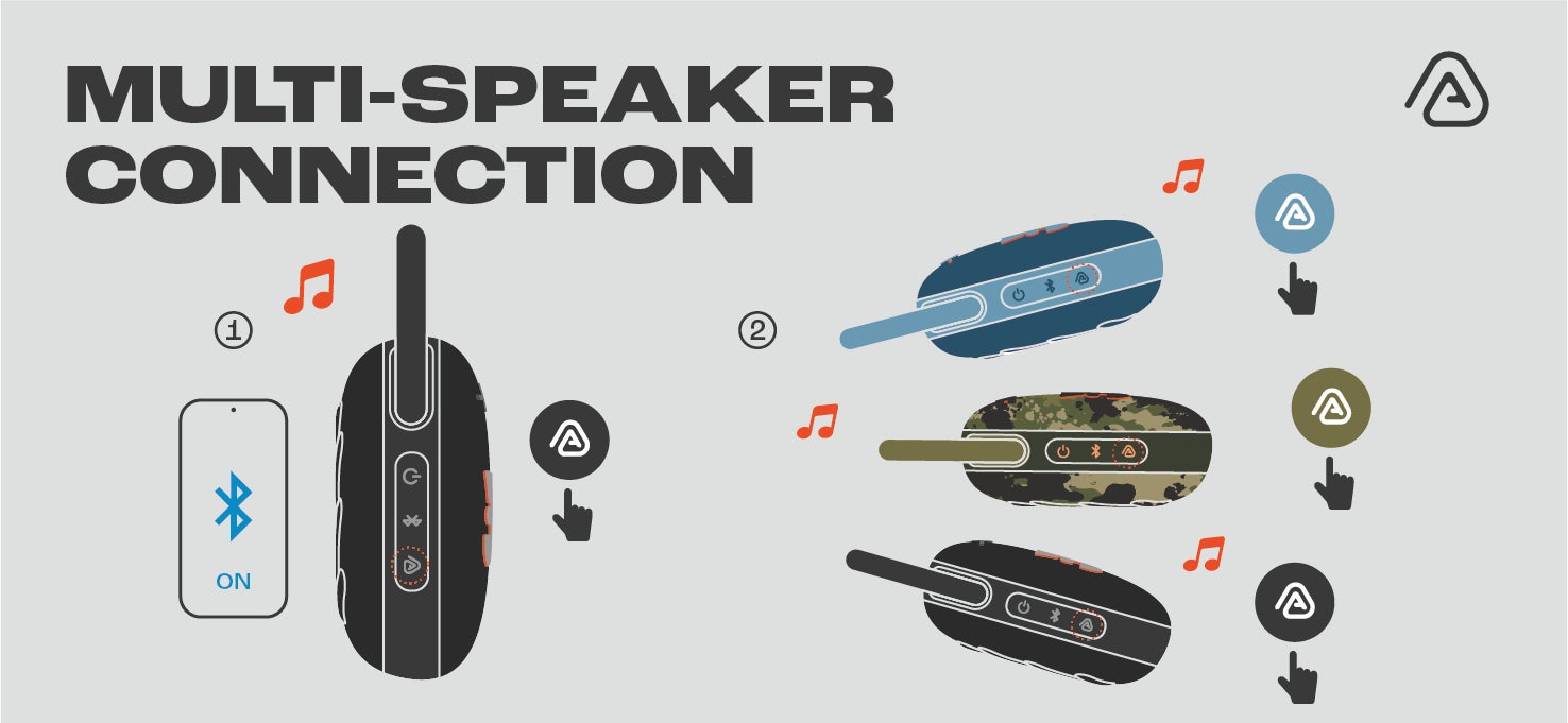 Clip 5 Ultra-Portable Waterproof Speaker Squad