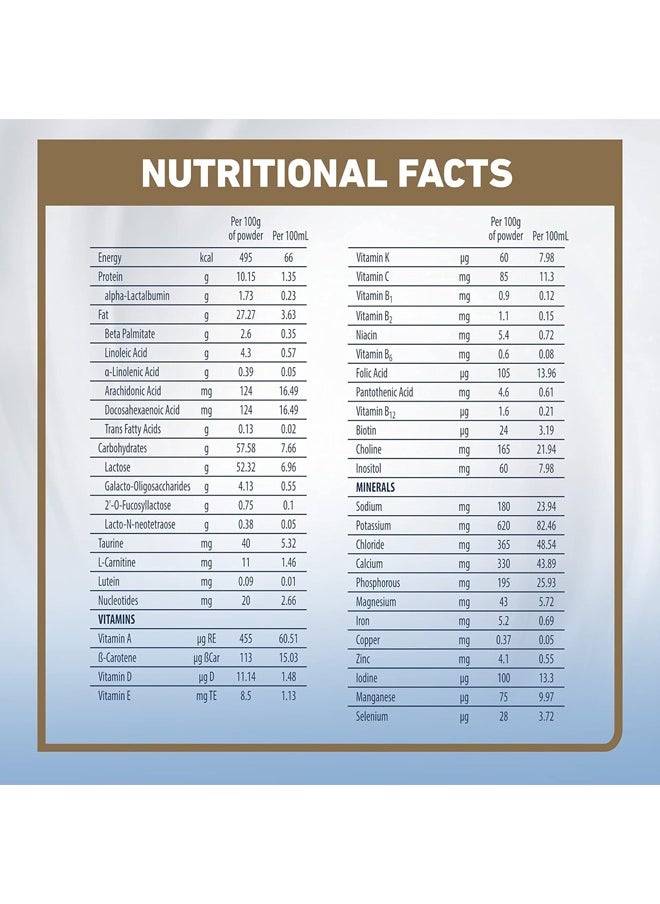 Stage 1 Infant Formula (0-6 Months) - 800g