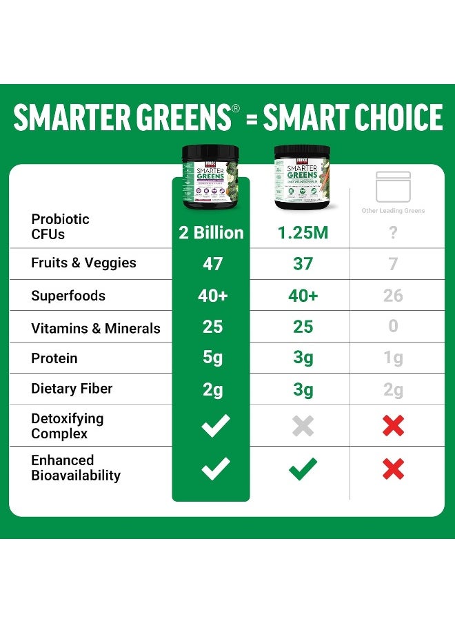 Force Factor Smarter Greens Superfoods + Digestion Powder