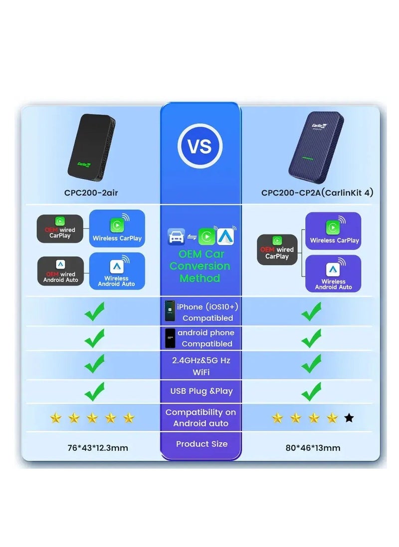 Carlinkit 5.0, Ultimate Wireless CarPlay & Android Auto Adapter - Ultra Speed, Low Power Design, Dual Band WiFi, Only Fit For The Car With Wired CarPlay/AA