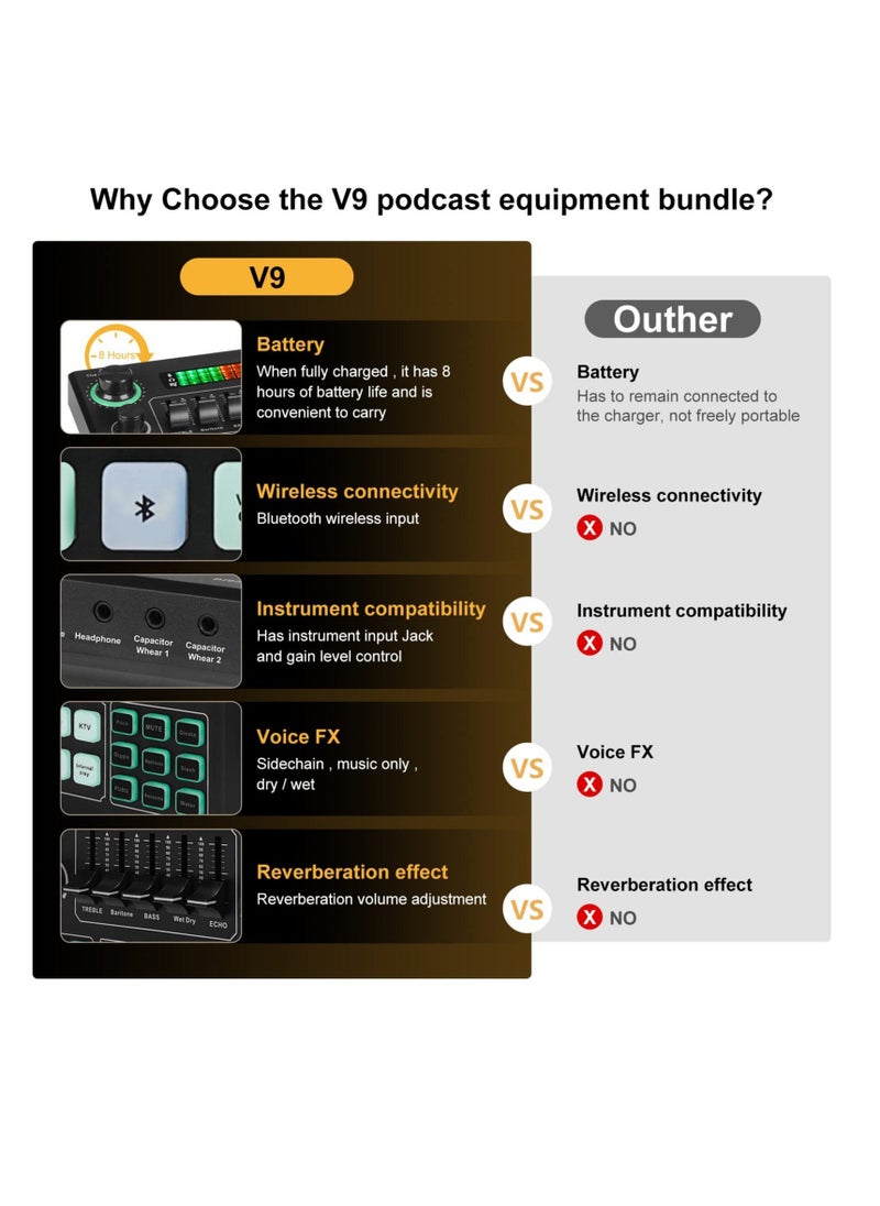 Live Sound Card Audio Mixer, Bluetooth Audio Mixer, Podcast Audio Interface with DJ Mixer Effects, Podcast Production Studio Equipment, Prefect for Streaming/Podcasting/Gaming