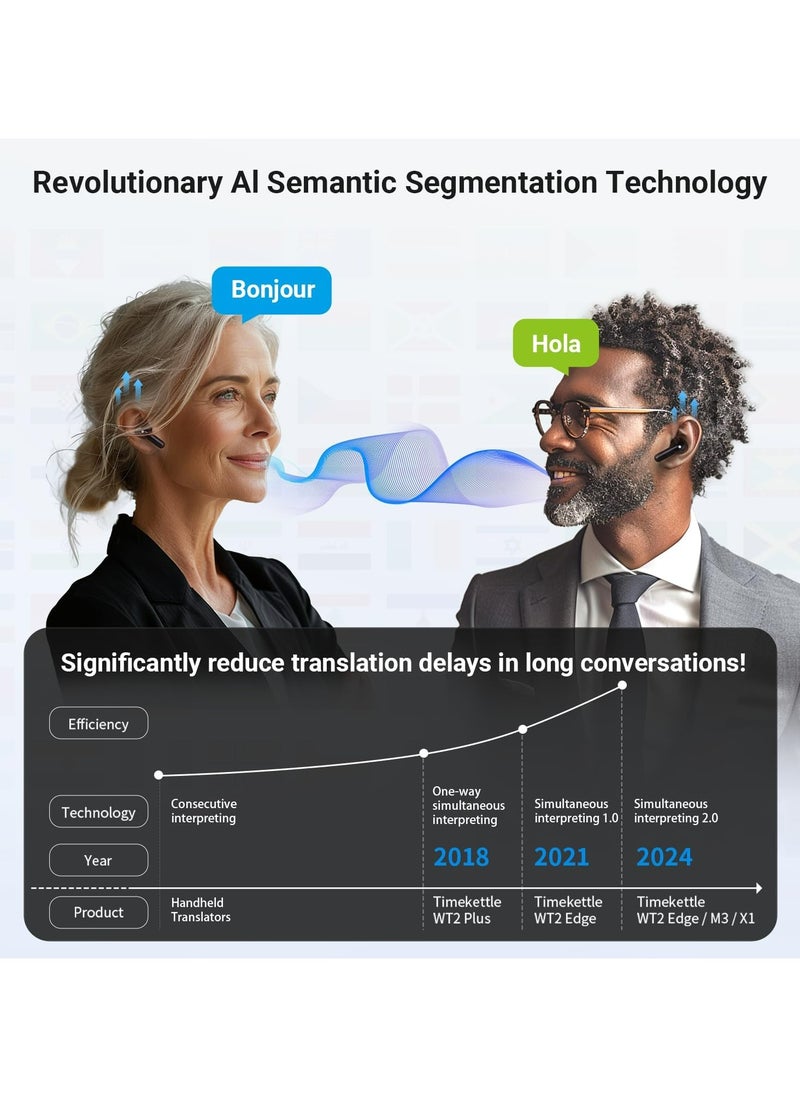 Timekettle M3 - Two-Way Instant Translation, Language Translator Device with 40 Languages ​​and 93 Accents Online, Offline Translator Earbuds with App for iOS and Android (Black)