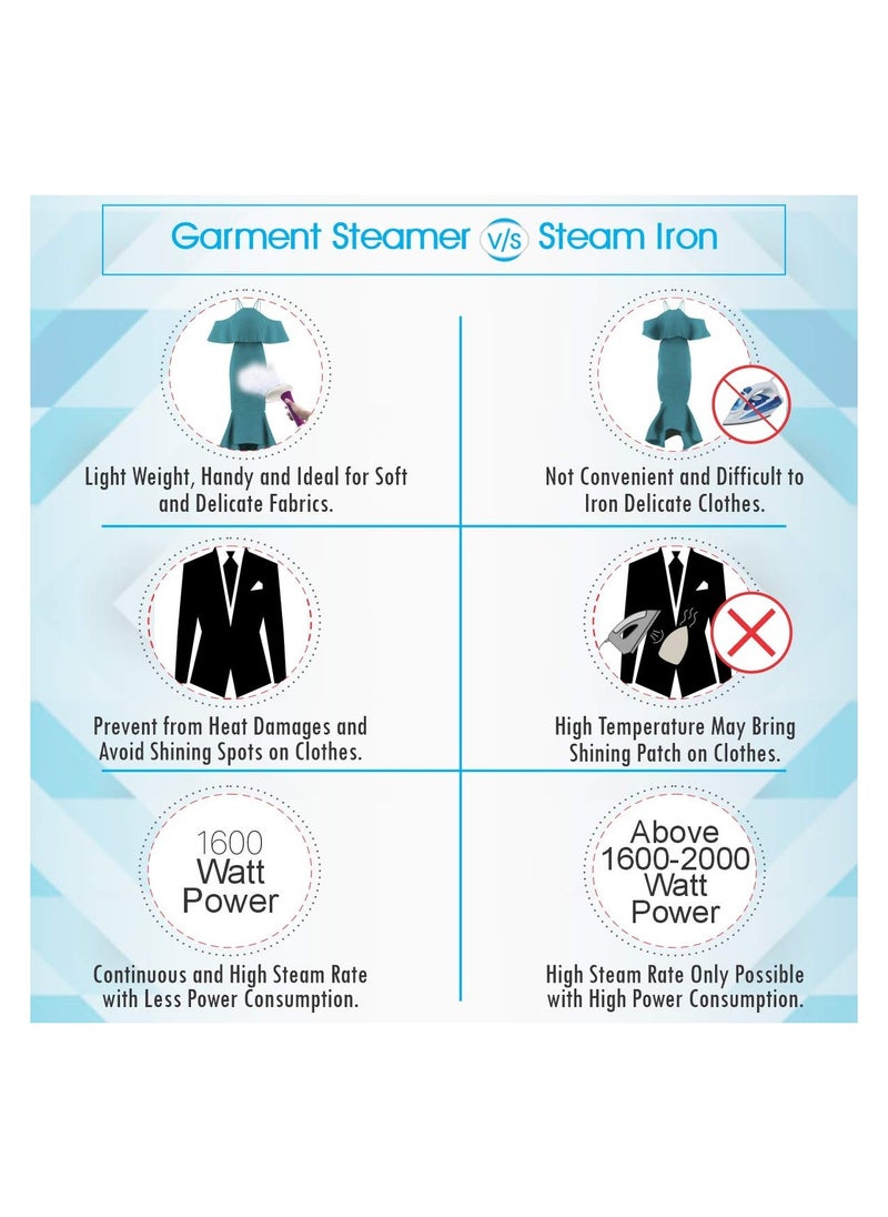 Garment Steamer Easy Steam 1600W with Detachable Fabric Brush & Stainless Steel Sole Plate, Fast Heat-Up, Portable Vertical Steamer for Clothes, White/Black