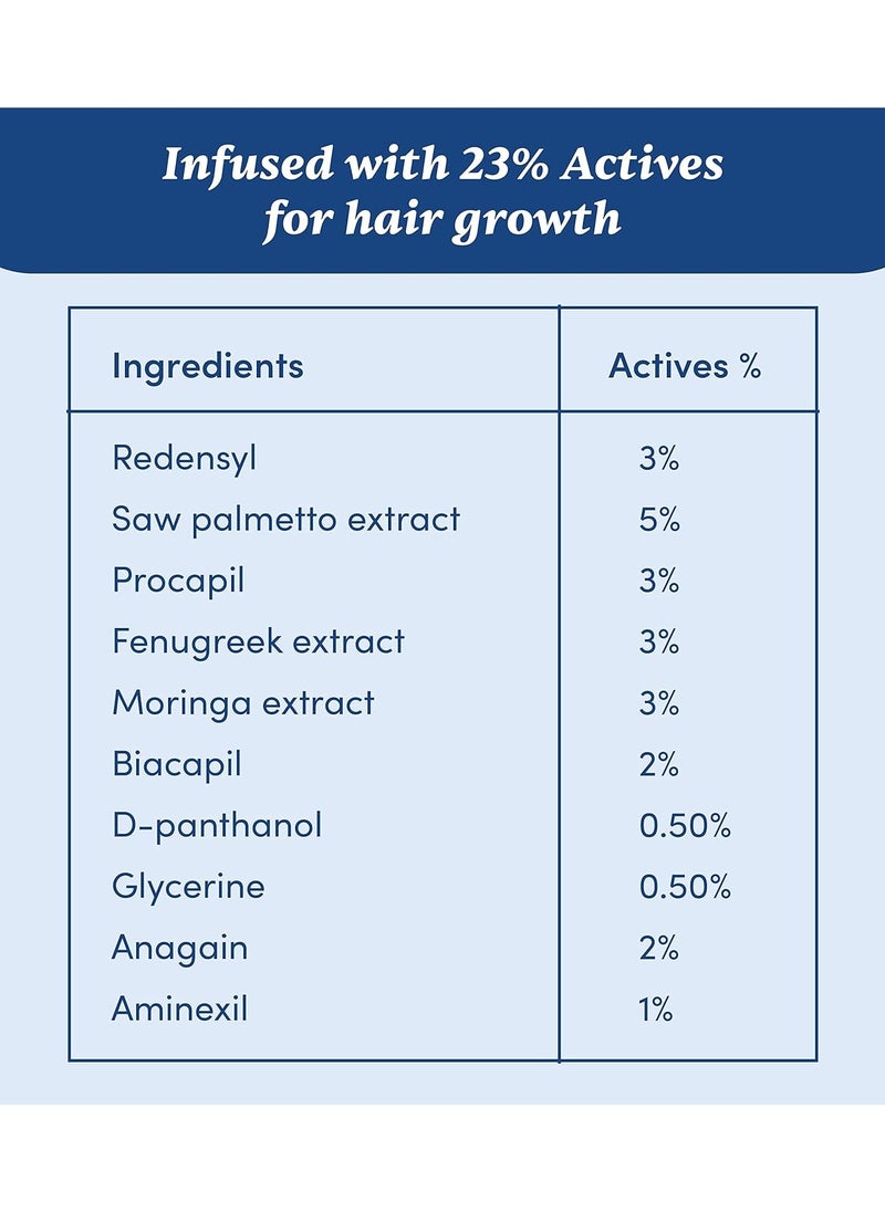 Advanced Hair Serum 30ml - 23% actives (3% Redensyl, 2% Anagain & 1% Aminexil, Rosemary Leaf Extract) - Improves Hair Density & Promotes Hair Growth - Paraben Free