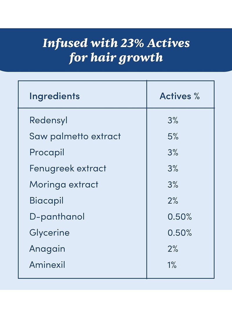 Advanced Hair Growth Serum Roll On For Hair and Beard - With 3% Redensyl,2% Anagain,1% Aminexil and Rosemary Leaf Extract - Reactivates Hair Cells and Activates Beard Follicles - 25ml