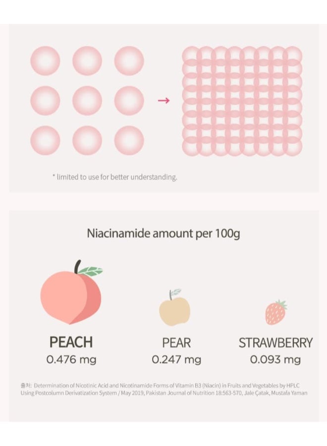 Peach 70% Niacin Serum 30Ml