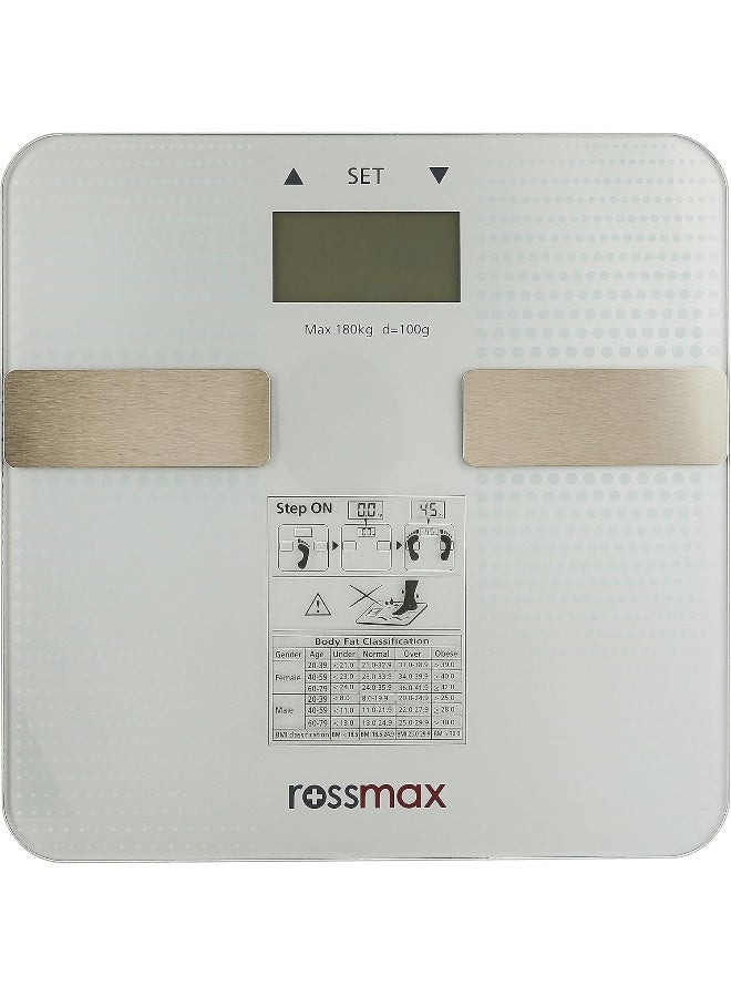 Body Fat Monitor