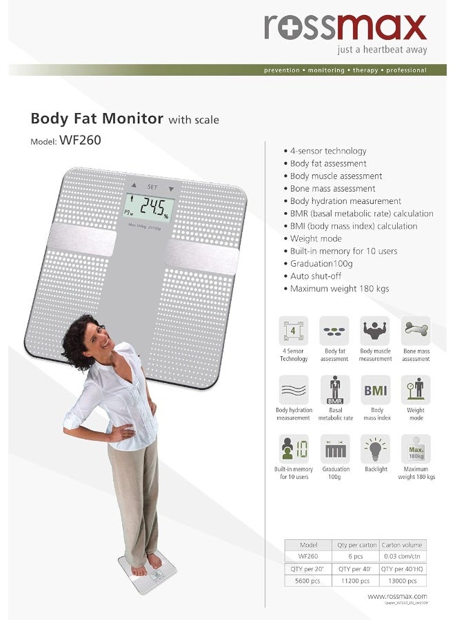 Body Fat Monitor