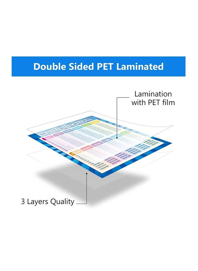 Extra Large Educational Math Posters for Toddlers Kids, 2PCS Multiplication Division Addition Subtraction Educational Table Chart Posters for Kids, Elementary School Classroom (17''x22'')