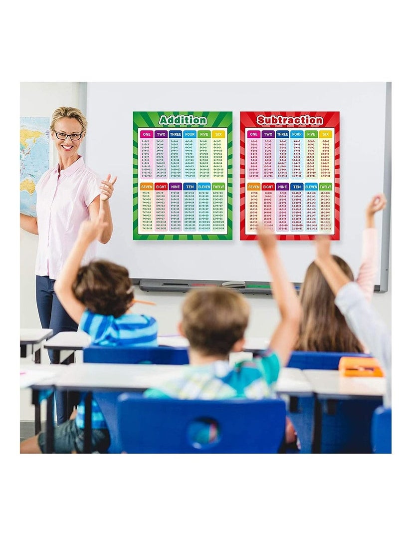 Educational Posters Extra Large Math Posters Multiplication Division Addition Subtraction Table Chart Posters for Kids Elementary Middle School Classroom 17 x 22 Inch (2 Pieces)