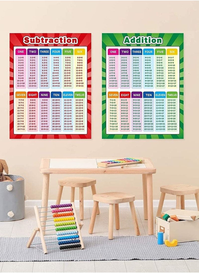 Educational Posters Extra Large Math Posters Multiplication Division Addition Subtraction Table Chart Posters for Kids Elementary Middle School Classroom 17 x 22 Inch (2 Pieces)