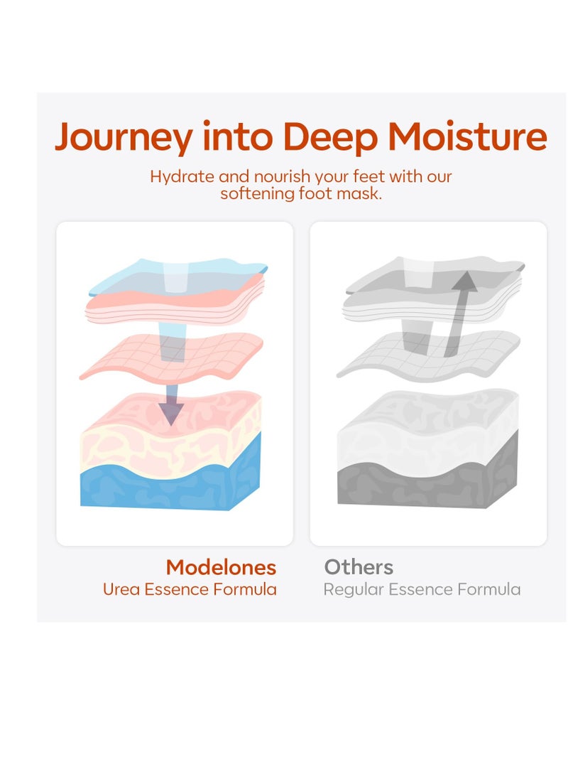 modelones 6 Pairs Hydrating Foot Mask for Dry Cracked Feet, Deep Moisturizing with Urea + Coconut Oil + Hyaluronic Acid+ Vitamin E, Foot Care for Women and Men, Soft Smooth Feet