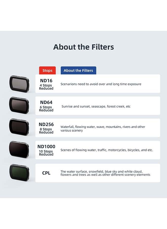 aMagisn Premium CPL Filter and Protective Lens for DJI Osmo Pocket 3 - Essential Accessories for Action Cameras