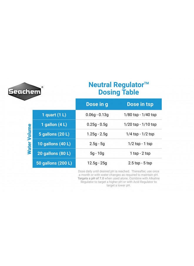 Seachem Liquid Neutral Regulator 250ml