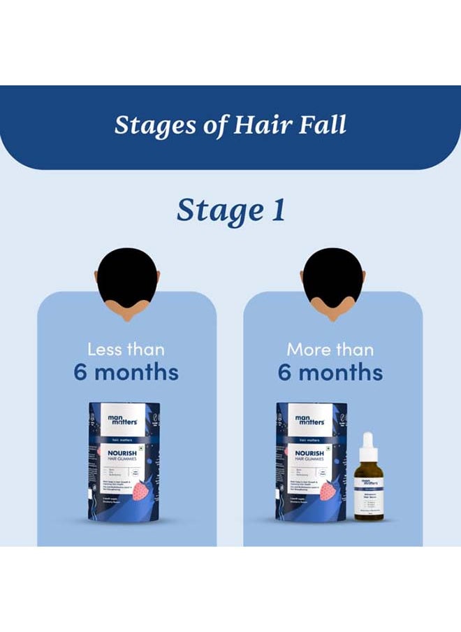 Advanced Hair Serum  | 23% Actives 3% Redensyl, 2% Anagain And 1% Aminexil Paraben Free