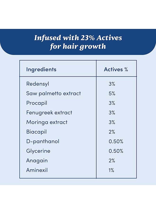 Advanced Hair Serum  | 23% Actives 3% Redensyl, 2% Anagain And 1% Aminexil Paraben Free