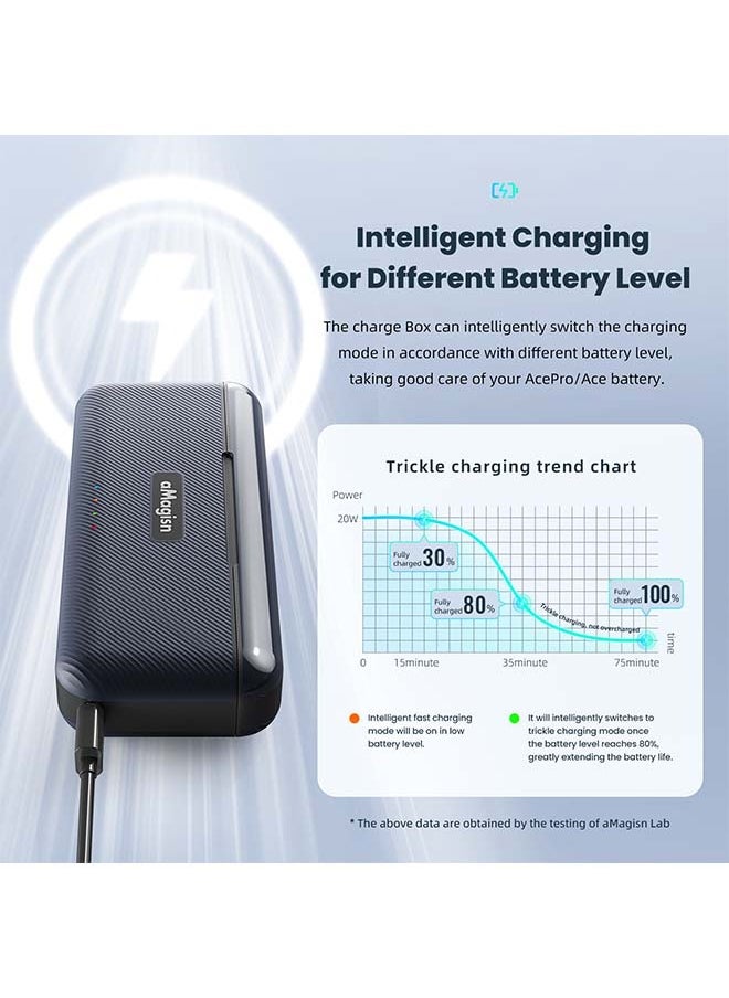 aMagisn Premium Fast-Charging Case and Charger Accessories for Insta360 Ace Pro - Essential Charging Solutions for Insta360 Ace Pro Action Camera（ Batteries not included）