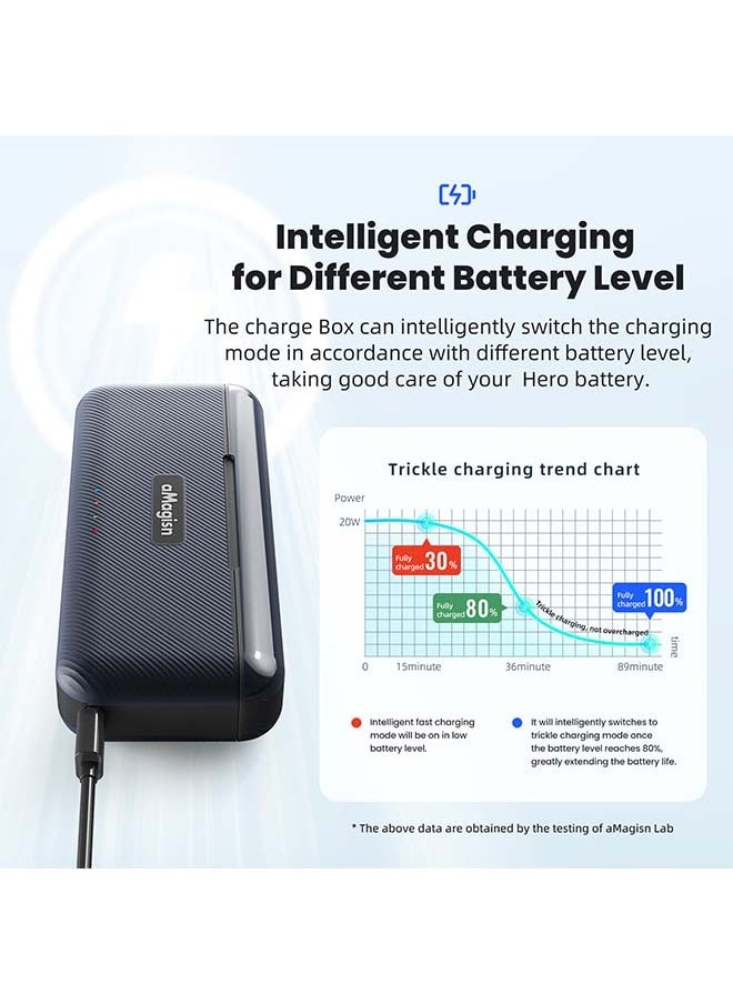 aMagisn Premium Fast-Charging Battery Case and Charger with Storage Compartment for GoPro13 (Hero13) - Essential Accessories for GoPro13 Camera (Battery Not Included)