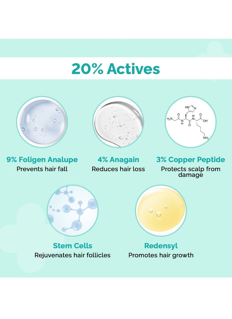 Actives Peptide Stem Cell Hair Growth Serum 30  With 9 Foligen Analupe 4 Anagain 3 Copper Peptide 1 Redensy Boosts Hair Growth Promotes Healthy Scalp For All Hair Types