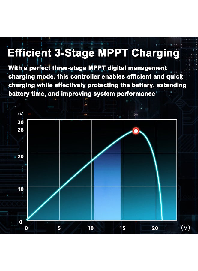 30A MPPT Solar Charge Controller RV Charging 12V/24V Intelligent Solar Panel Regulator Auto Tracking with Large LCD Display Dual USB Port for Leadacid Lithium LiFePO4 Battery