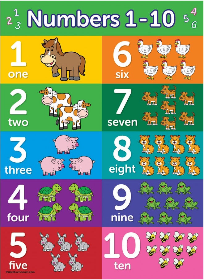 Palace Learning 4 pack - ABC Alphabet + Numbers 1-10 + Shapes + Colors Poster Set - Toddler Educational Charts (LAMINATED, 18