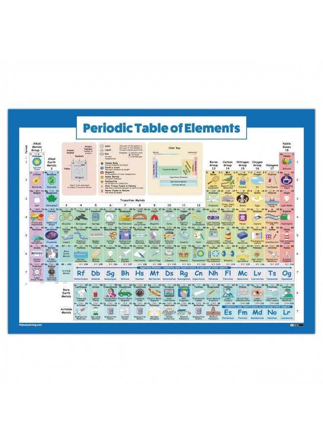 Periodic Table of Elements Poster For Kids - LAMINATED - Science & Chemistry Chart for Classroom - (18 x 24)