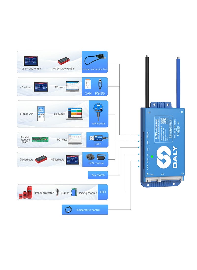 DALY Smart Active Balance BMS 40A to 60A 4S-24S UART & CAN/RS485 Protection Board with Build-in Bluetooth and NTC for LFP/NCM/LTO Lithium Battery Pack