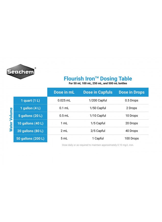 Seachem Flourish Iron 250ml