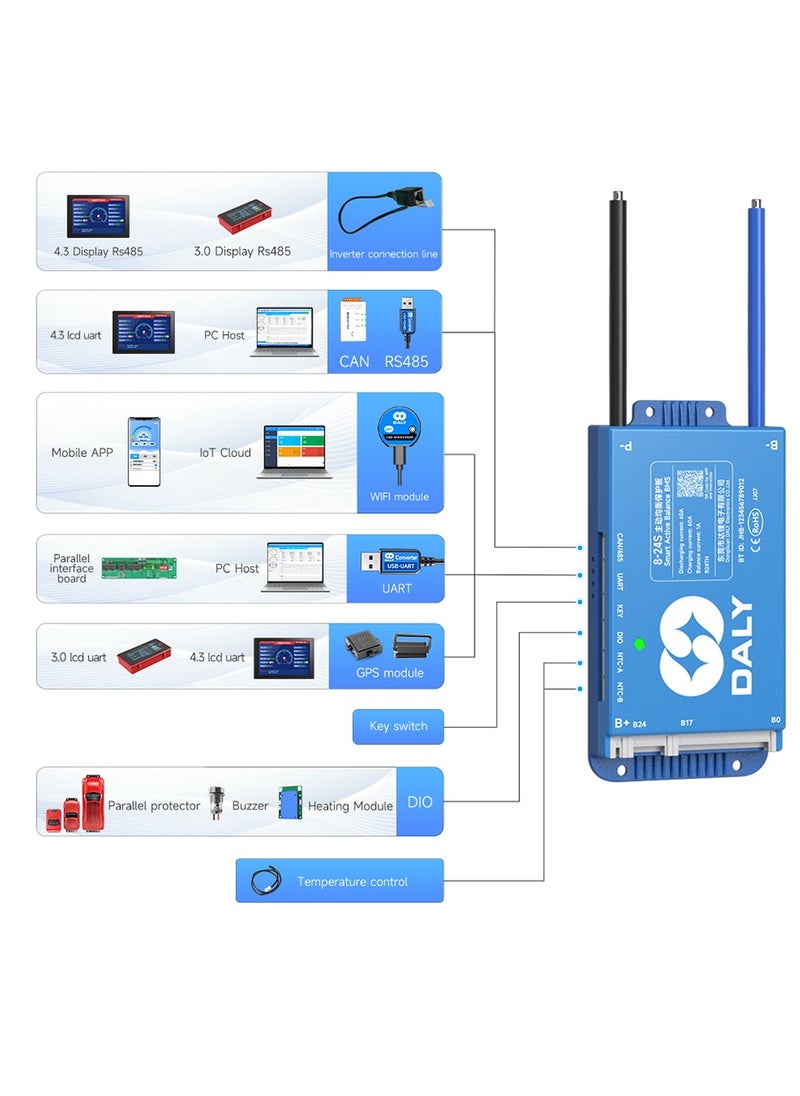 DALY Smart Active Balance BMS 150A to 200A 4S-24S UART & CAN/RS485 Protection Board with Build-in Bluetooth and NTC for LFP/NCM/LTO Lithium Battery Pack