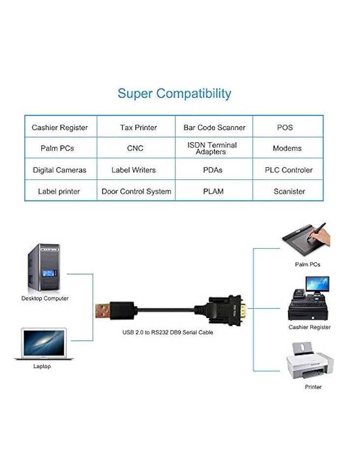 USB to RS232 DB9 Serial Adapter Cable with FTDI FT232 Chip for Windows, Linux, Mac OS (5.9 FT/1.8 M)