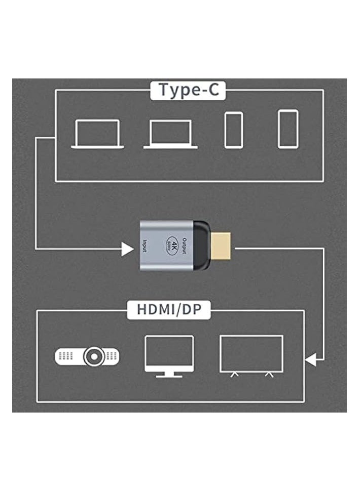 USB C to HDMI Converter, USB C Female to HDMI Male Adapter 4K 60HZ High Speed Plug and Play USB3.1 Type C to HDMI for PC Phone Tablet