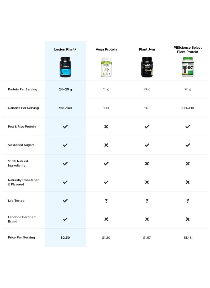 Plant+ Vegan Protein Powder, Pea and Rice Protein, Naturally Sweetened & Flavored, No Added Sugars, 24 grams Per Serving, 672.8 grams, 20 Servings - French Vanilla