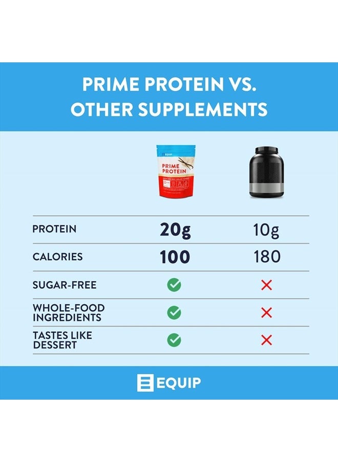 Foods Prime Protein Powder | Clean, Grass Fed Beef Protein Isolate | Carnivore Protein Powder | Paleo, Keto Friendly | Gluten, Dairy Free | Helps Build & Repair Tissue | 30 Servings, Vanilla