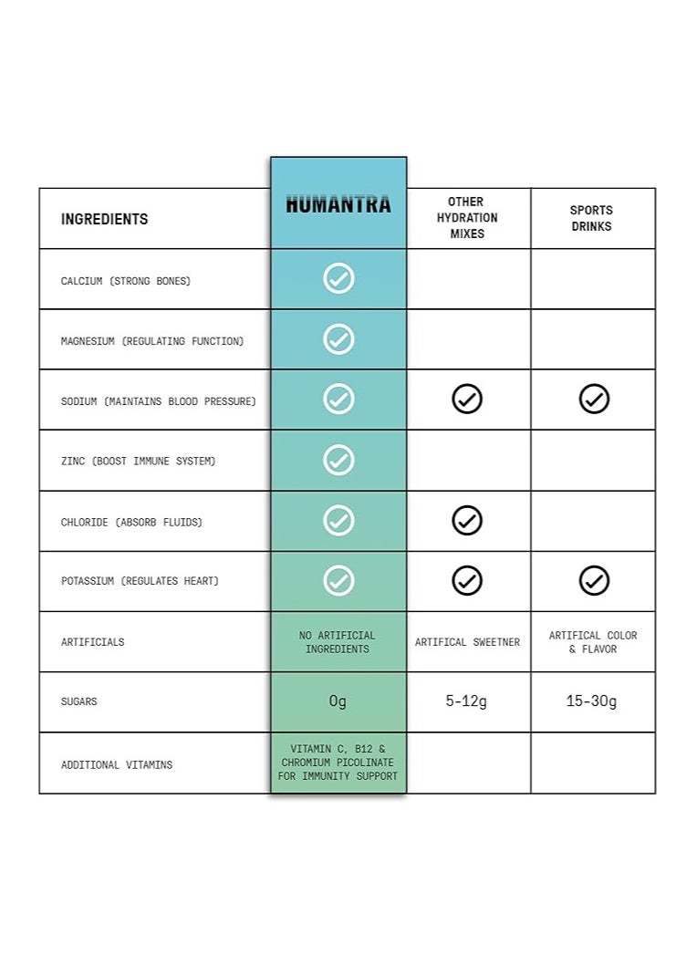 Himalayan Lime Hydration Packets Zero Calorie Zero Sugar Electrolyte Hydration Multiplier w/Essential Minerals Boost Immune And Metabolic Functions Electrolytes Powder Immune Support