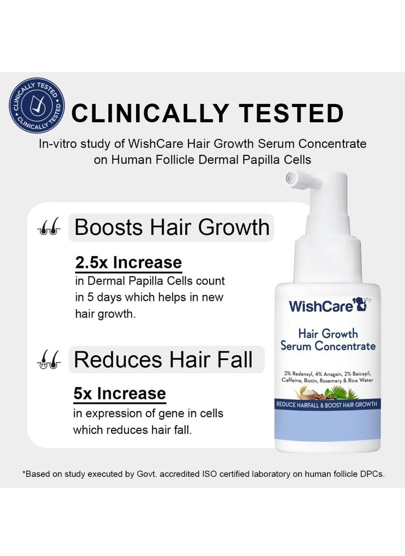 WishCare Hair Growth Serum Concentrate - 3% Redensyl, 4% Anagain, 2% Baicapil, Caffeine, Biotin & Rice Water - Rosemary Hair Serum for Hair Fall Control & Hair Growth 30ml