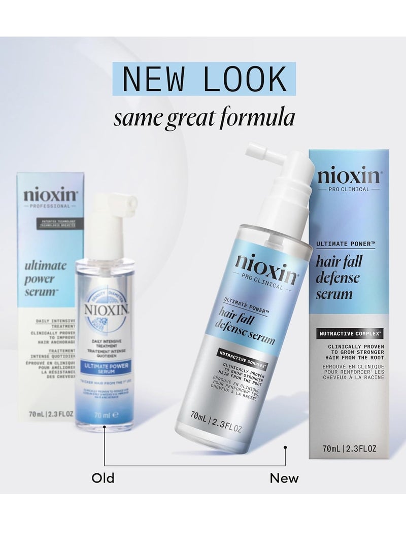 Nioxin Hair Fall Defense Intensive Daily Leave-In Hair Treatment | With Caffeine, Lauric Acid, Niacinamide and Sandalore | For Thicker and Stronger Hair | 2.3 Fl oz.