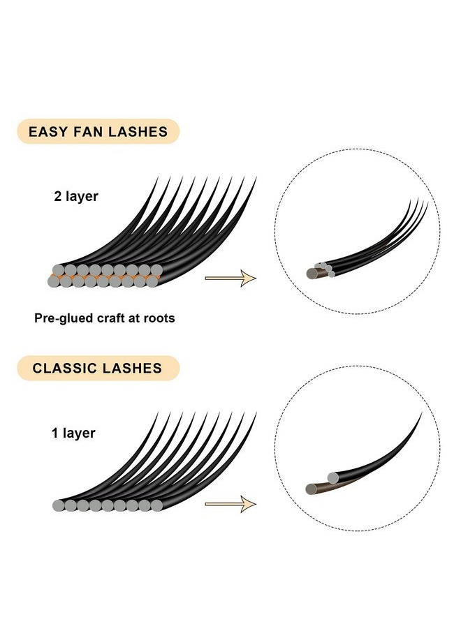 Eyelash Extension, Classic Lash Extensions D-0.20-11 Single Lash Extensions 0.15/0.18/0.20 Individual Lashes C/D Curl (D-0.20,11 Mm)