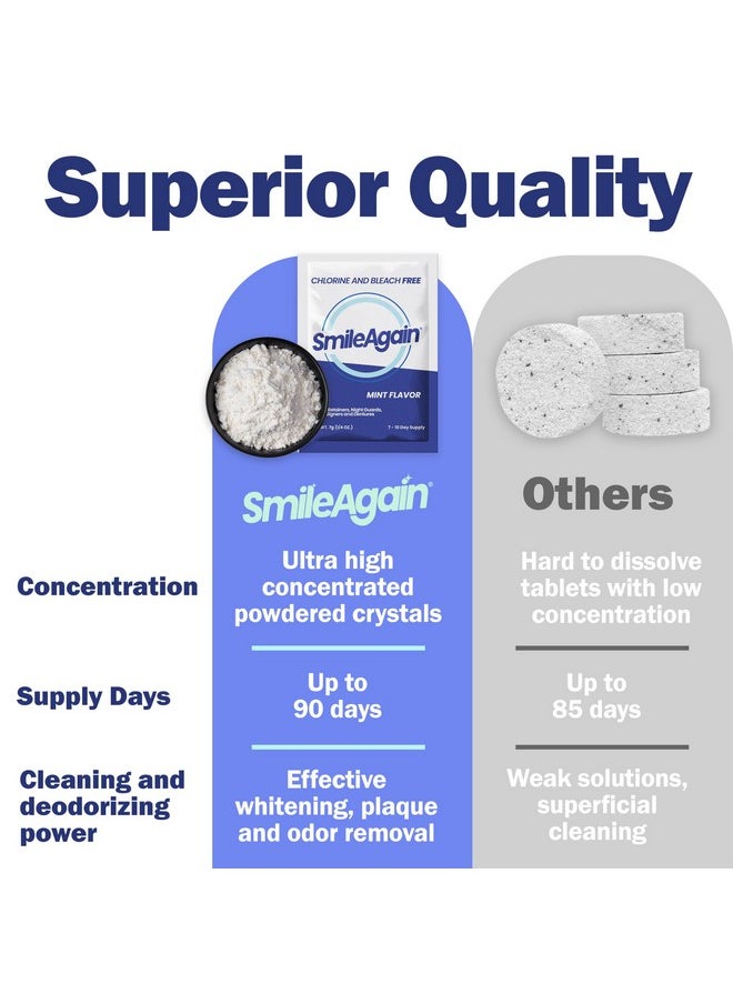 Denture / Retainer Cleaning Kit - Clean Any Removable Dental Device With A Powerful Sonic Bath - Cleaner For Night & Mouth Guards, Aligners & More - Powerful Cleaning System