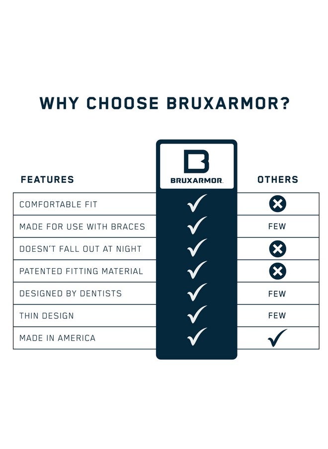 Bruxarmor Nightguard - Bruxism Mouth Guard For Bruxism Relief And Grinding Relief, Professional Custom Fit Brux Night Guard, 2 Pack (Navy)