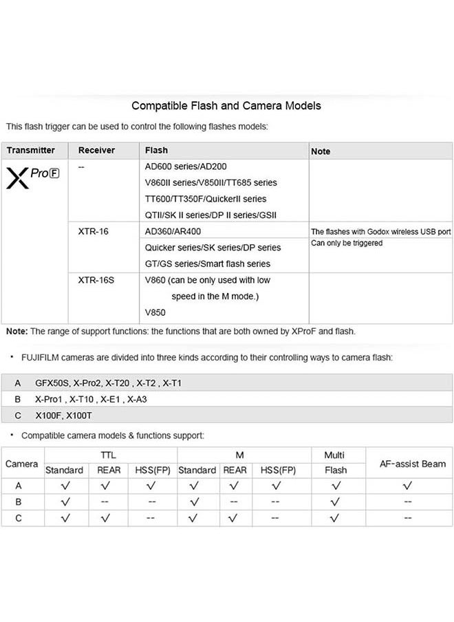 Godox Camera Flash Trigger Xpro-F for Fuji Fujifilm Wireless Remote 2.4GHz 1/8000s HSS TTL-Convert-Manual Large Screen Design Customizable Functions