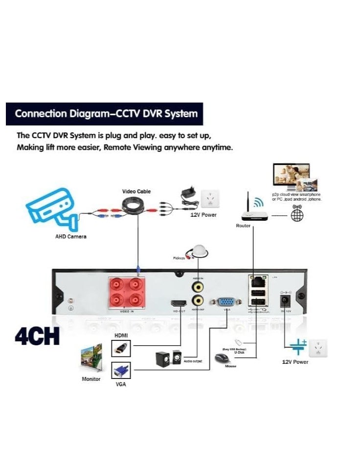 DAHUA 1080p HD Security Camera 4 Outdoor Camera 4 Channel 1TB CCTV Security System Kit P1 / Night Vision/Waterproof/iOS Android App (1080p CCTV Kit P1)