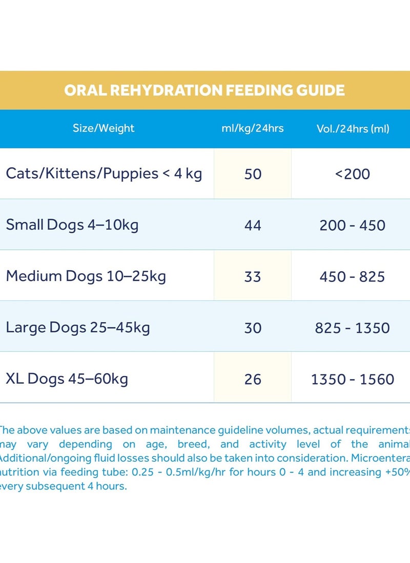 Oralade - Advanced GI+, Oral Rehydration & Gut Support for Pets - Fast and Effective Hydration - Roast Chicken Flavour - Suitable for All Ages - 500ml