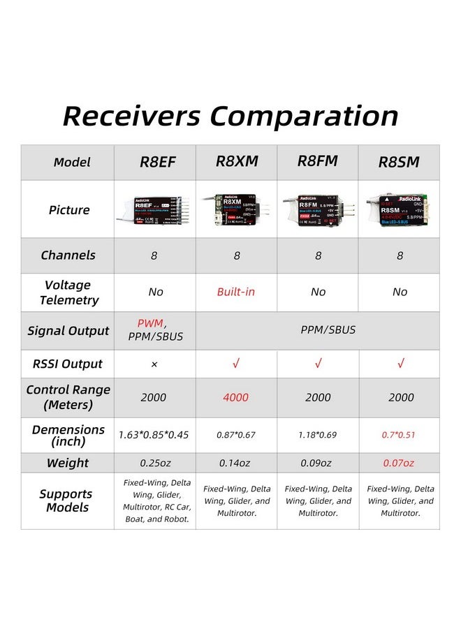 R8Ef 8 Channels 2.4Ghz Rc Receiver Sbus/Ppm/Pwm Long Range Control Rx For Airplane Vehicles Robots Transmitter T8Fb T8S Rc8X Rc4Gs V3 Rc6Gs V3