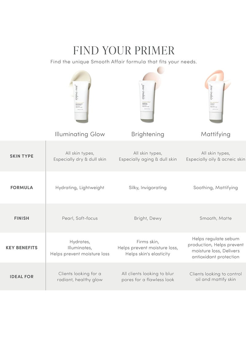 jane iredale Smooth Affair Facial Primer & Brightener | Minimizes Appearance of Pores and Lines | Illuminating Glow, Mattifying, and Brightening Primer