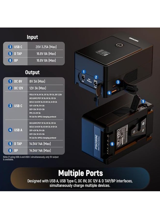 NEEWER Mini V Mount Battery 6800mAh 99Wh 14.5V, Mini V Lock Battery with 65W PD Type C/D Tap/BP/USB A/Dual DC Port/OLED Display for Video Camera Camcorder Compatible with SmallRig BMPCC 4k 6k, PS099E