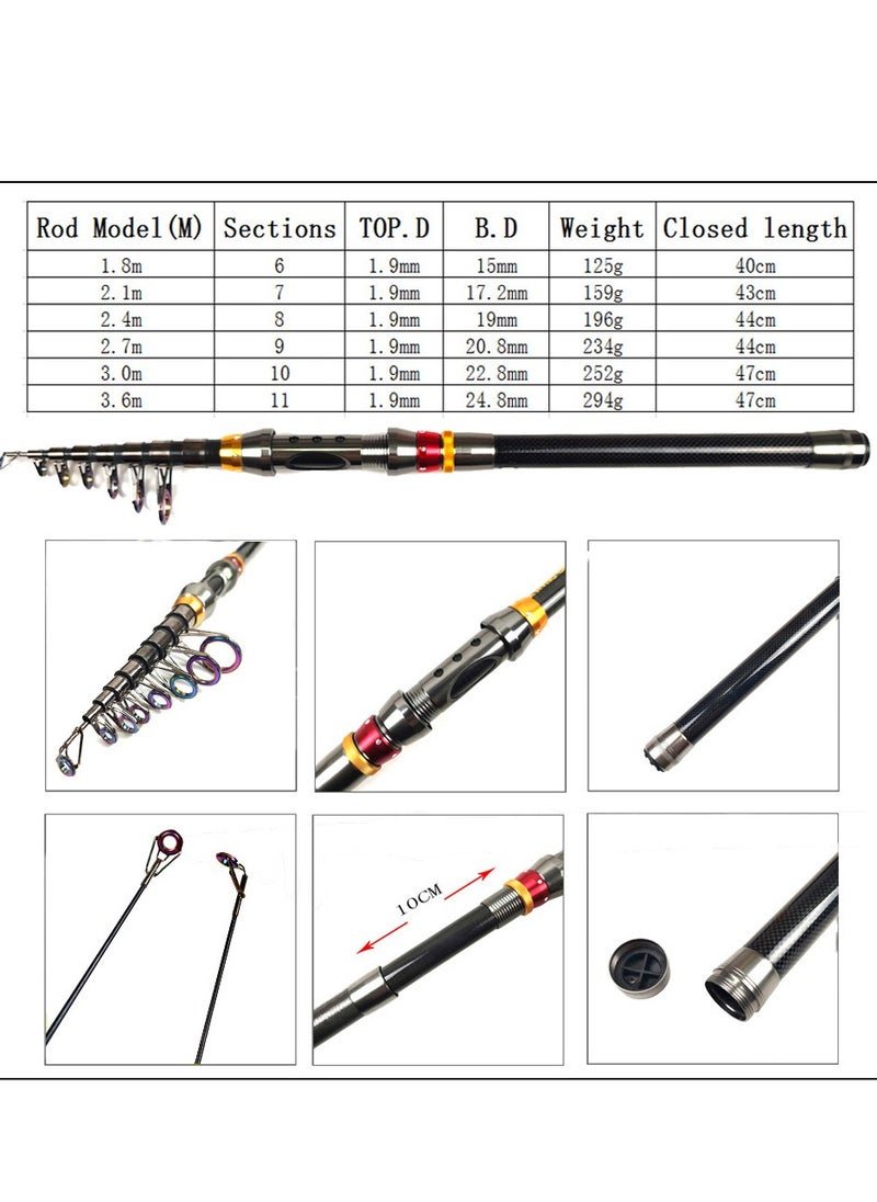 Fishing Rod and Reel Combo Carbon Fiber Telescopic Fishing Rod  Rod Fishing Set -1.8M