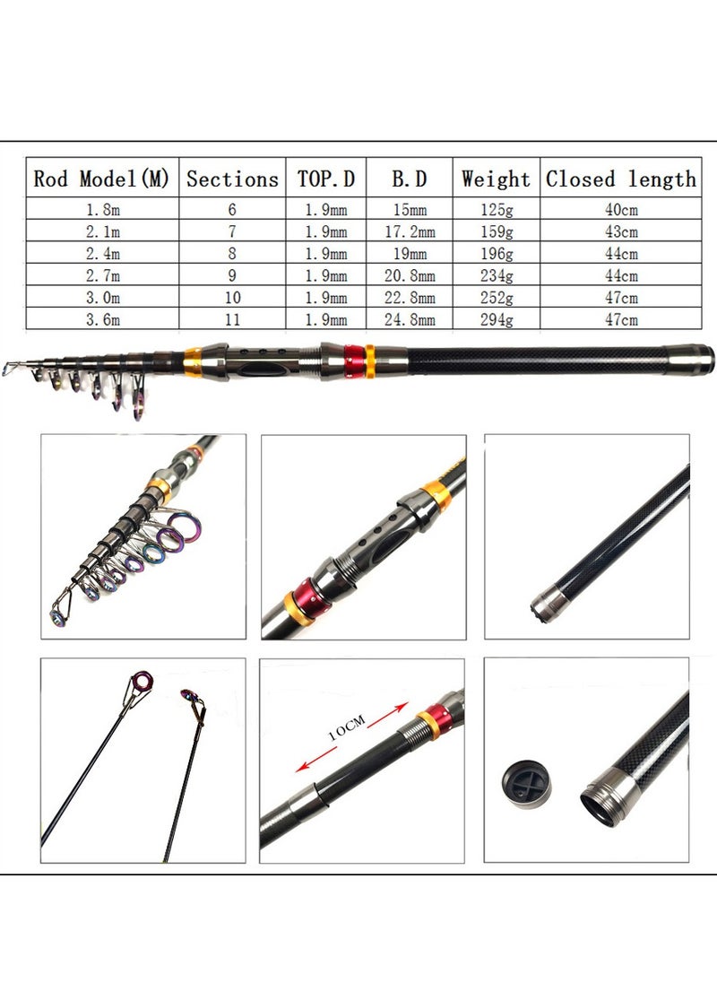 Fishing Rod and Reel Combo Carbon Fiber Telescopic Fishing Rod  Rod Fishing Set -2.1M